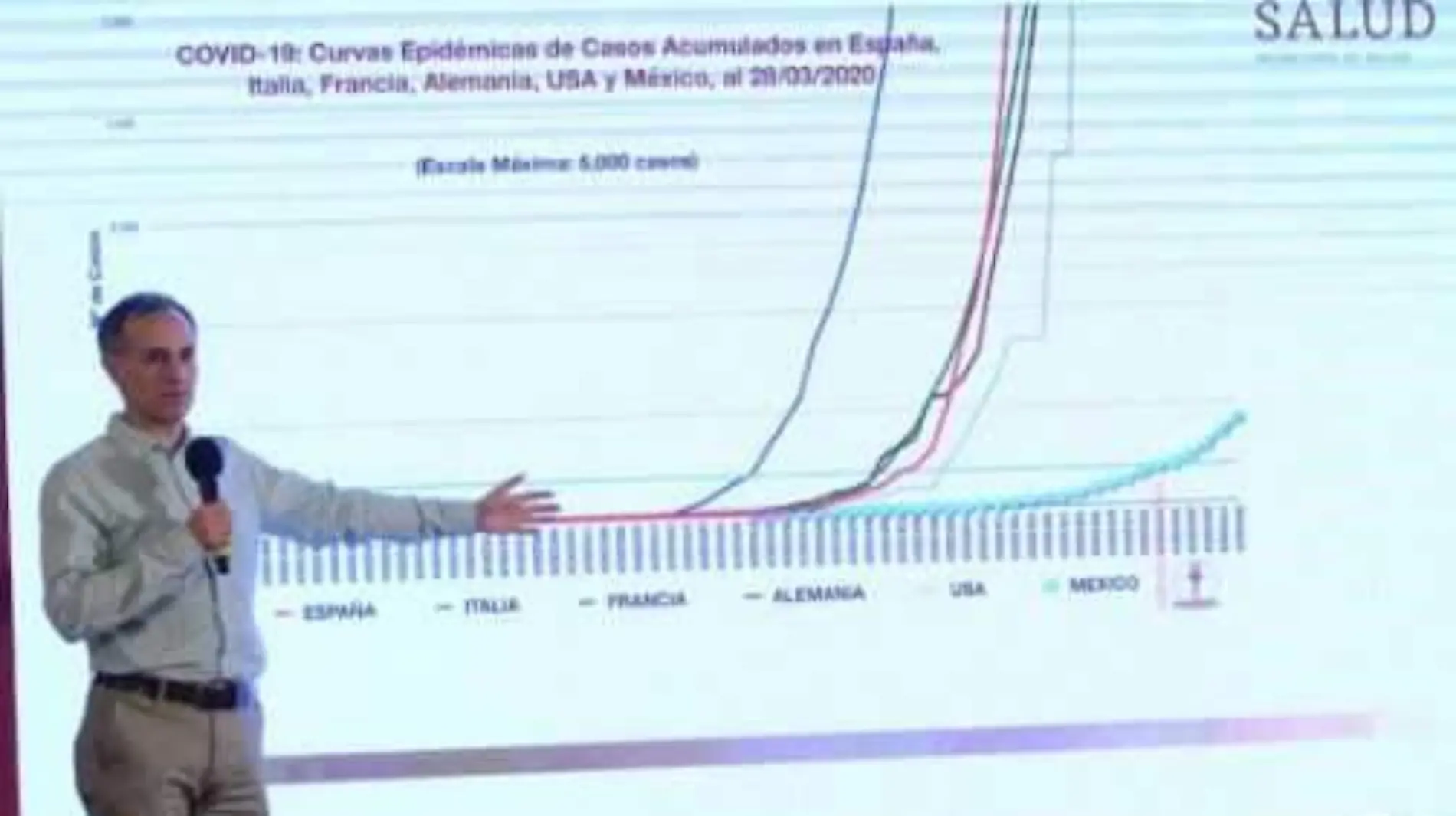 Salud_Hugo Lopez Gatell_conferencia